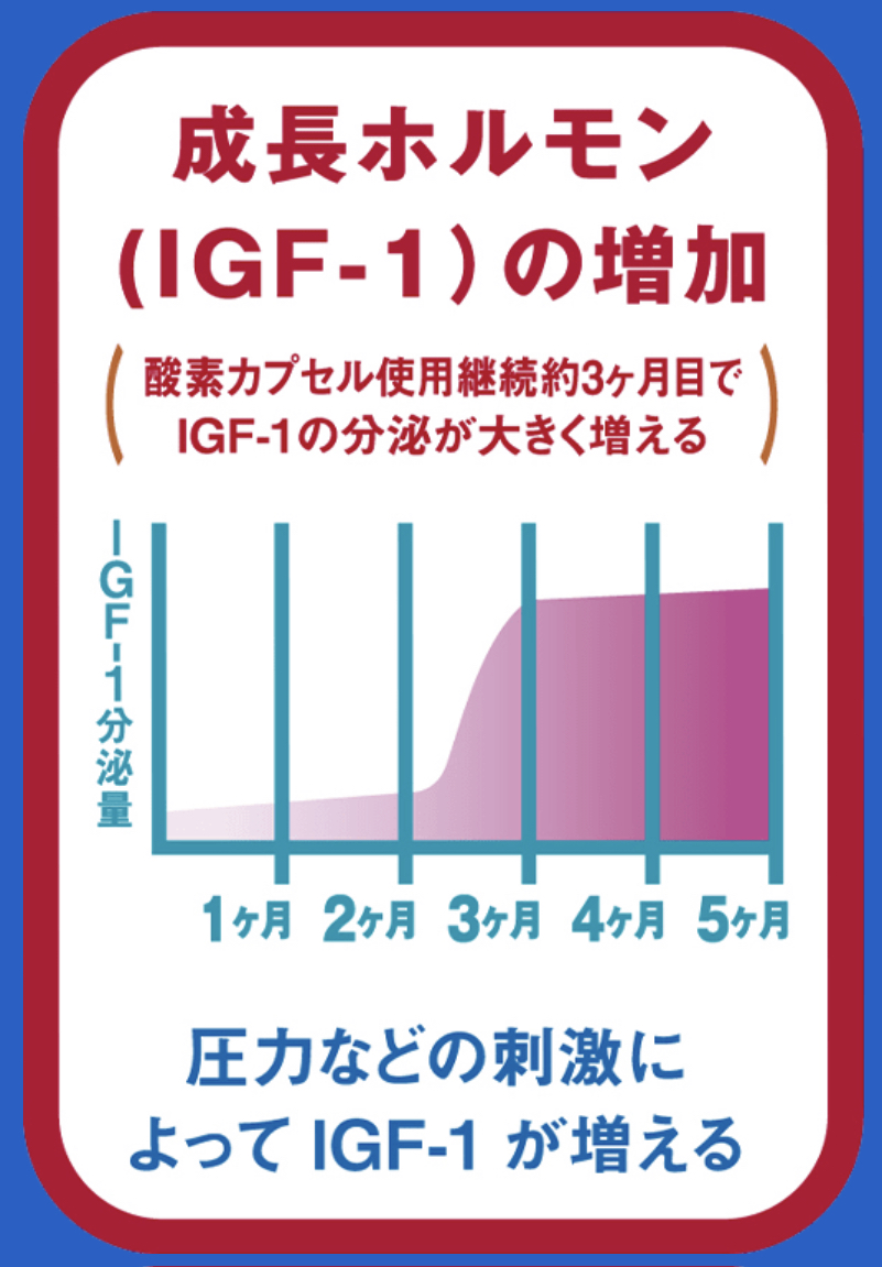 酸素ボックス 怪我回復力